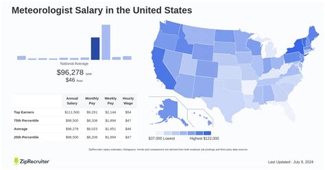 what is the salary of a meteorologist|meteorologist pay per hour.